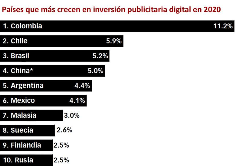 Top 10 crecimiento digital Publimark