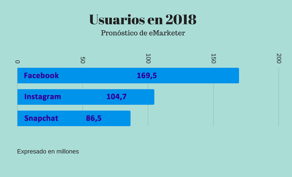 usuarios en 2018