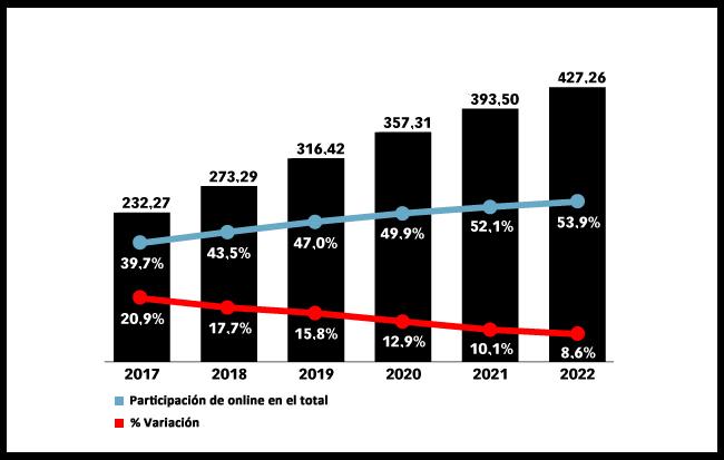 emarketer on adspending