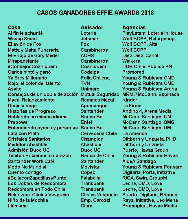 ganadores effie 2018