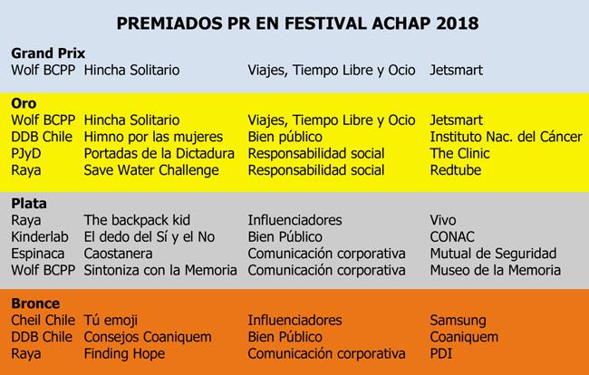 festival achap 18 pr