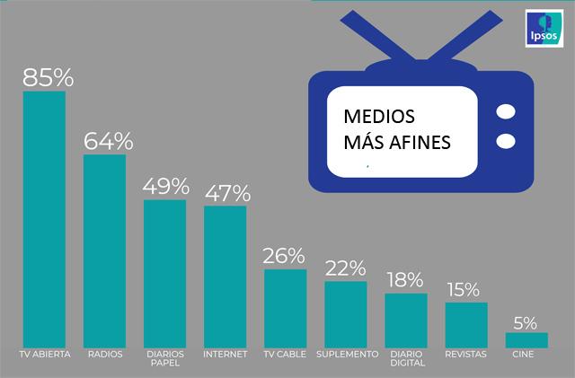 ipsos golden seniors medios