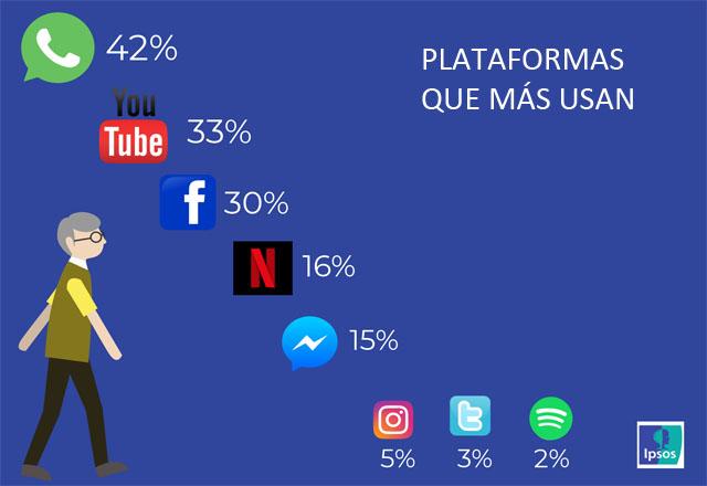 ipsos golden seniors plataformas