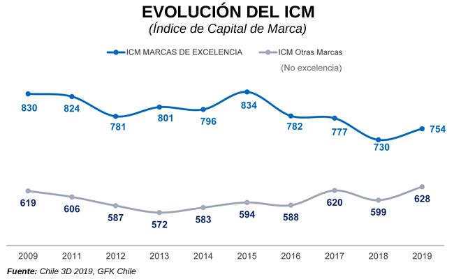 chile 3d icm