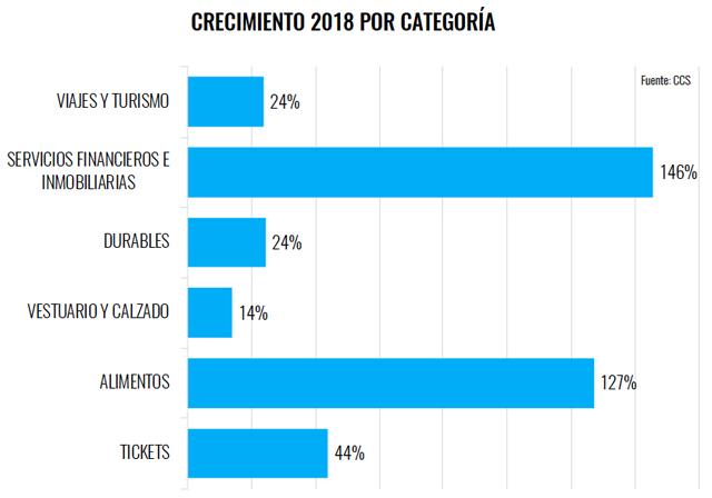 crecimiento ecomm