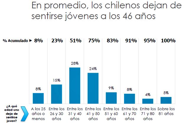activa joven viejo
