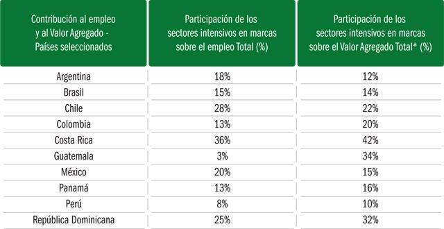 Contribucion marcas registradas INTA