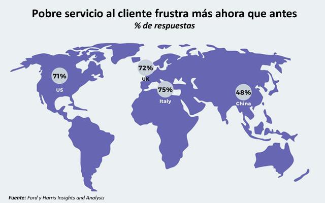 Servicio cliente stats