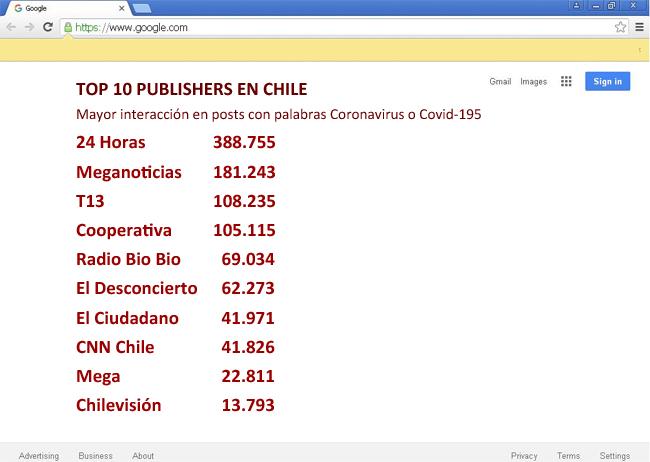 Covid Comscore Ch Top 10