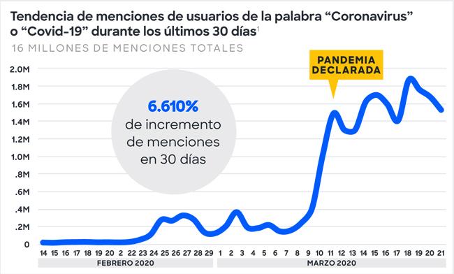 Covid Comscore Ch menciones