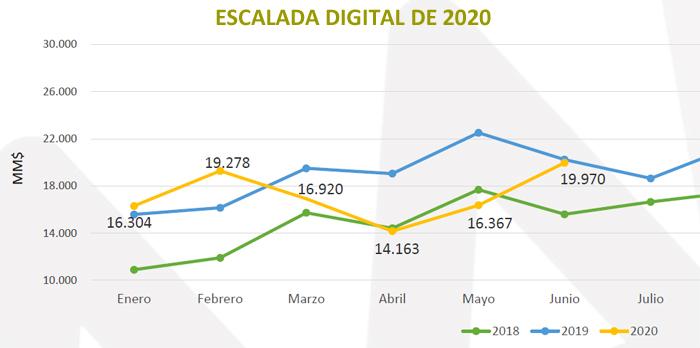 Curva digital S1 2020 Publimark