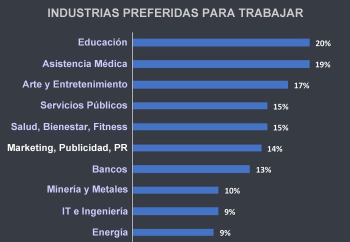 Universum Industrias