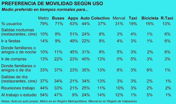 App Movilidad Criteria ocasion publimark