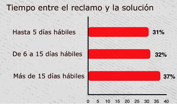 Jelly reclamos ecommerce Publimark