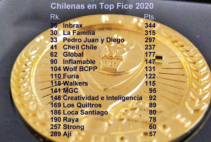 Top Fice chilenas Publimark