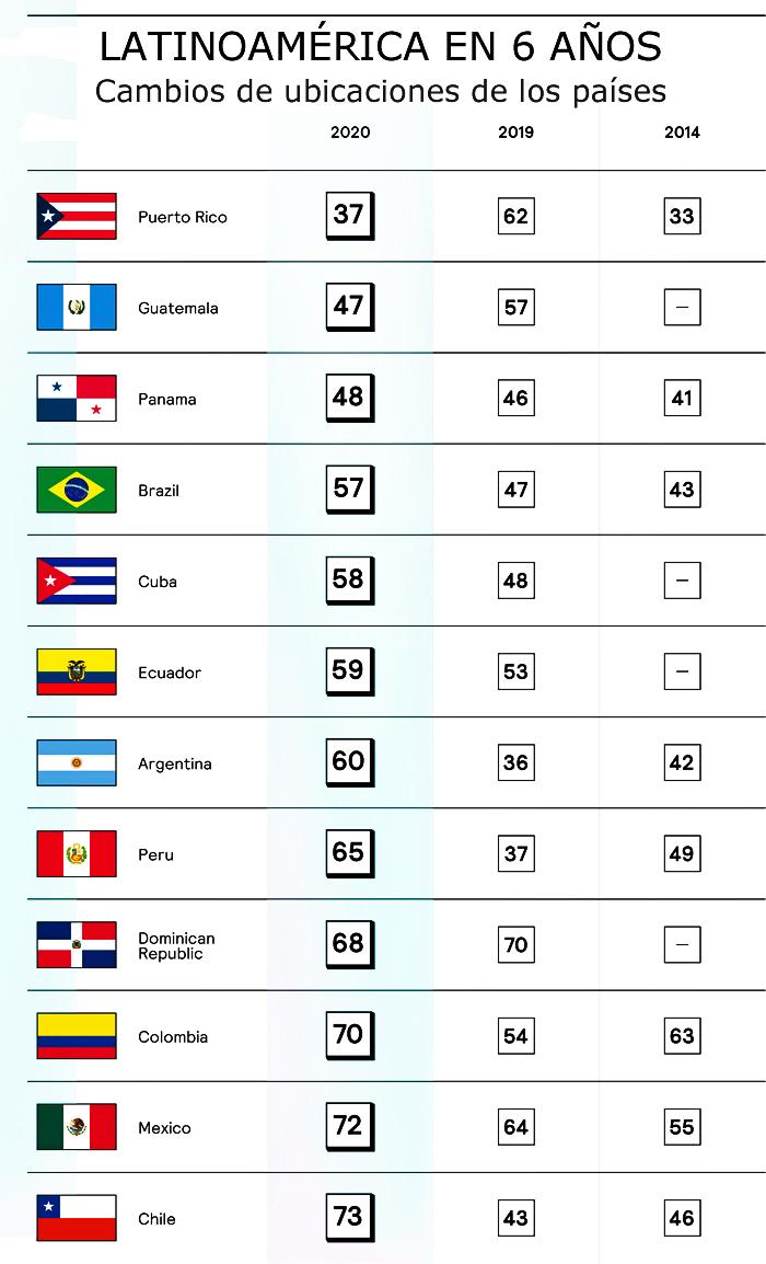 FutureBrand Country Index Latam Publimark