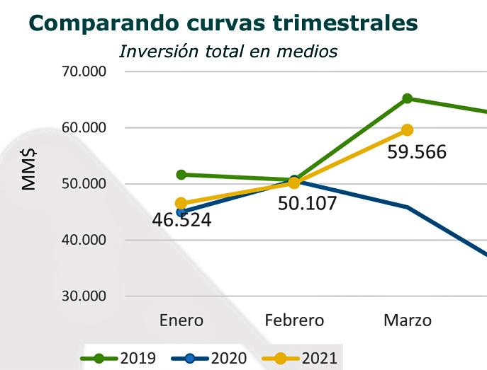 AAM inversión Q1 Publimark