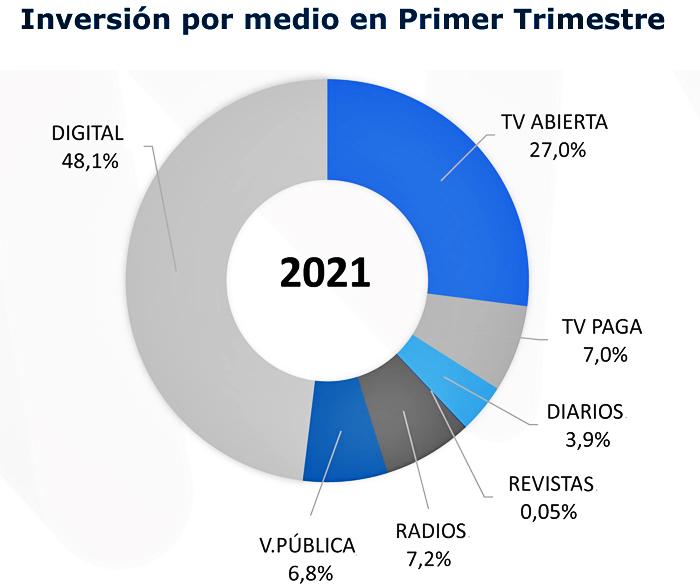 AAM torta Q1 Publimark