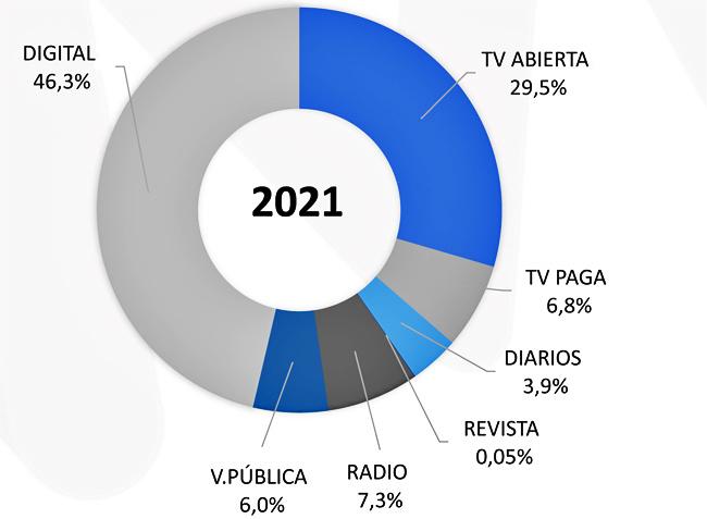 AAM 1S2021 share Publimark