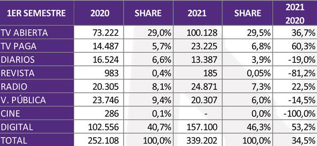 AAM inversion 1S2021 Publimark