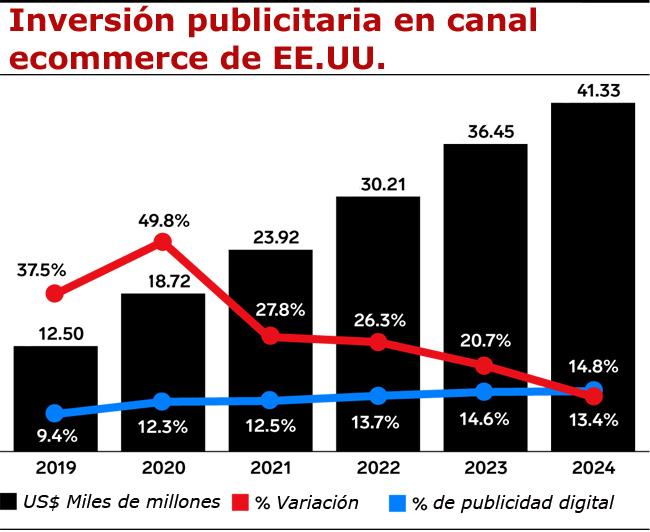 Retail media inversion Publimark