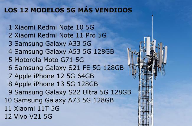 WOM modelos de smarphone 5G Publimark