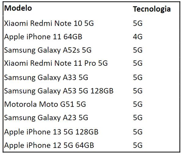 Wom equipos 5G Publimark