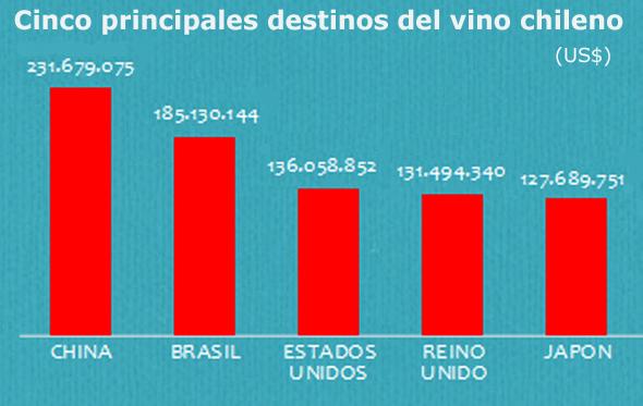 Vino chileno destinos 5 Publimark