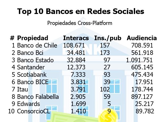 Comscore bancos rrss Publimark