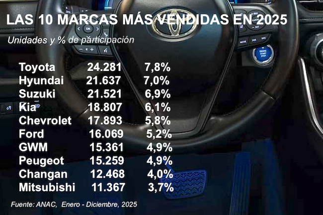 ANAC 2025 Top10 Publimark