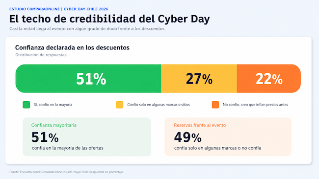 El techo de la credibilidad