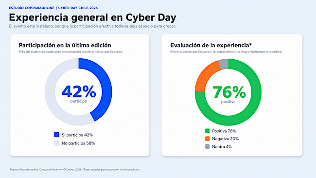 Experiencia general