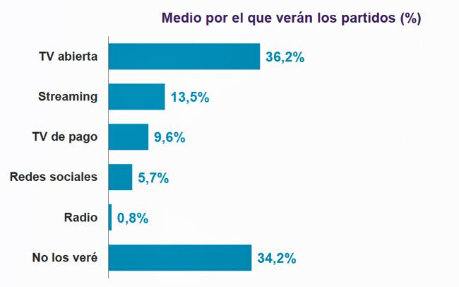 Mundial medios Publimark