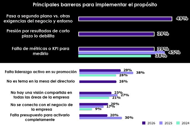 Propósito barreras Publimark