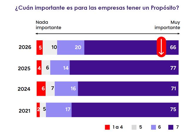 Propósito importancia Publimark