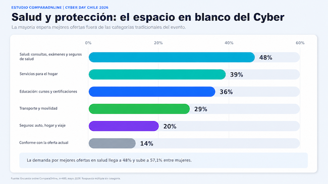 Salud y protección