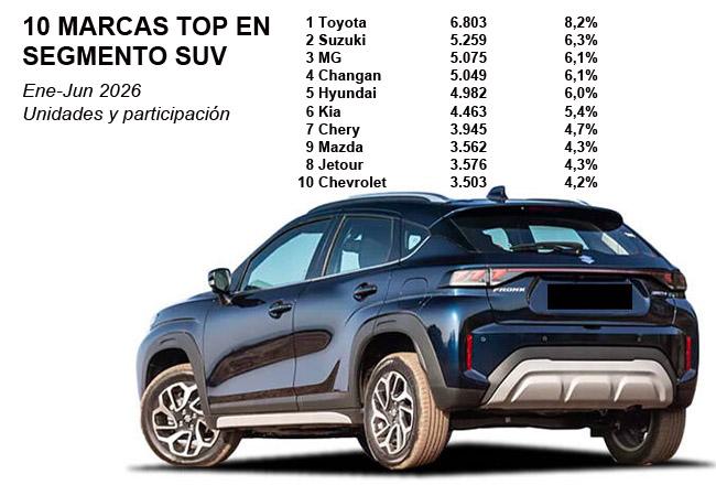 ANAC 2026 1S SUV Publimark