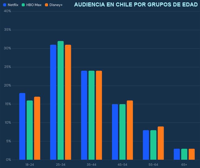 Streaming Chile Publimark