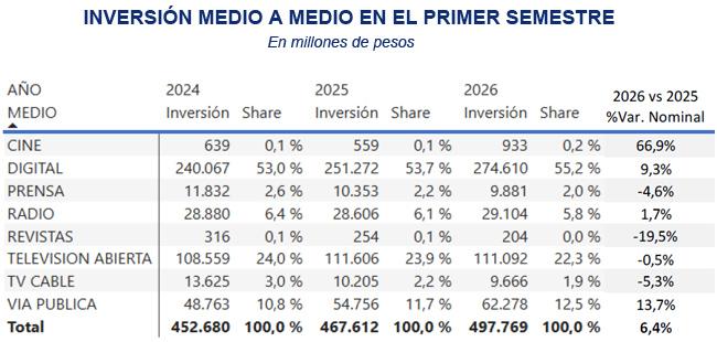 AAM inversión S1 2026 Publimark