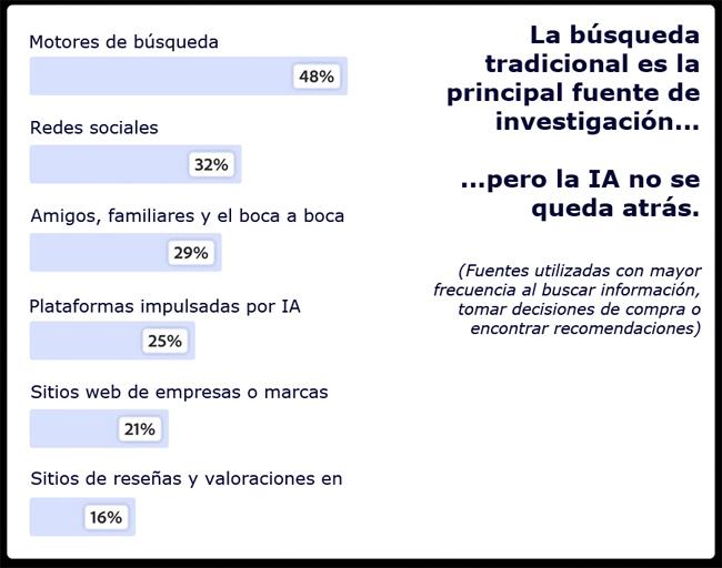 Adobe fuentes búsquedas Publimark