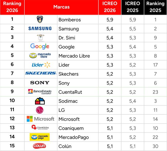 ICREO 2026 Top 15 Publimark