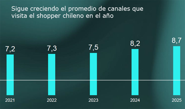 Foot Print canales x shopper Publimark