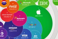 Apple vuelve a ser la marca m&aacute;s valiosa seg&uacute;n BrandZ